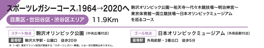 スポーツレガシーコース1964→2020へ 目黒区・世田谷区・渋谷区エリア