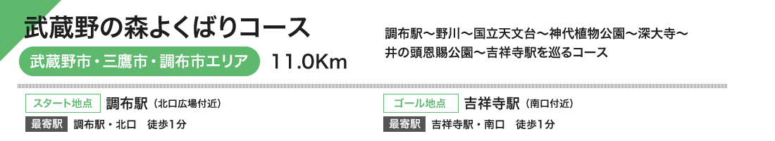 武蔵野の森よくばりコース 武蔵野市・三鷹市・調布市エリア