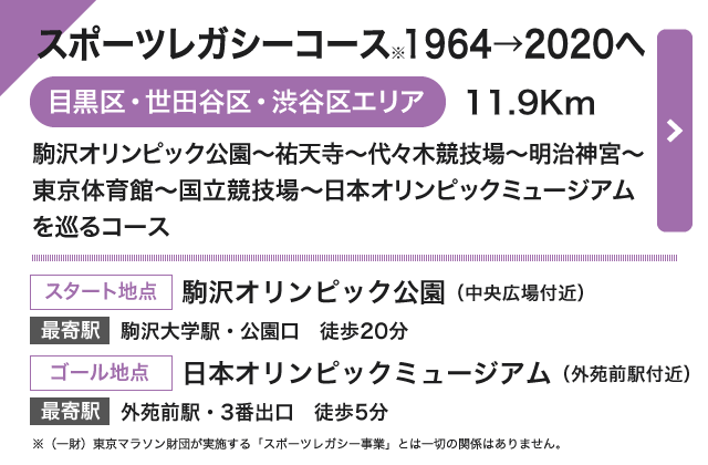 スポーツレガシーコース1964→2020へ（目黒区・世田谷区・渋谷区エリア）