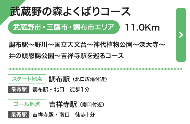 武蔵野の森よくばりコース（武蔵野市・三鷹市・調布市エリア）