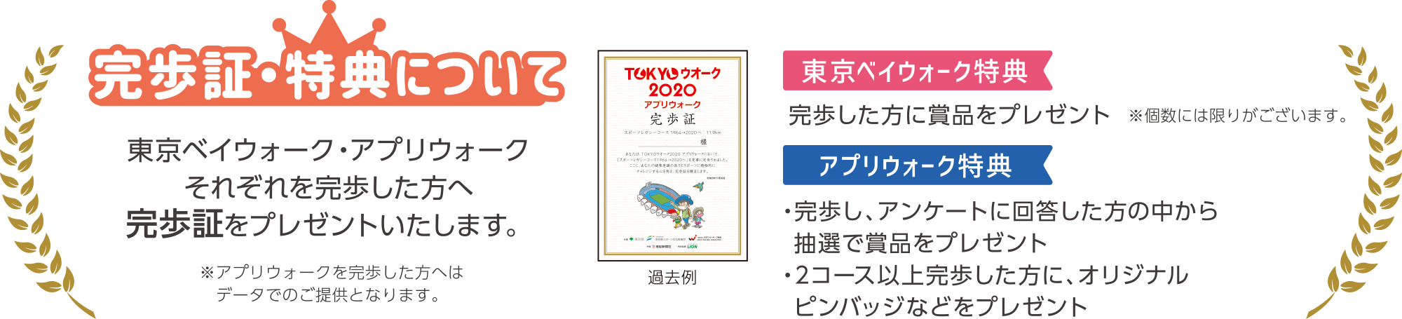 完歩証・特典について
東京ベイウォーク・アプリウォークそれぞれを完歩した方へ完歩証をプレゼントいたします。
東京ベイウォーク特典
完歩した方に賞品をプレゼント	
※個数には限りがございます。
アプリウォーク特典	
・完歩し、アンケートに回答した方の中から抽選で賞品をプレゼント
・2コース以上完歩した方に、オリジナルピンバッジなどをプレゼント
