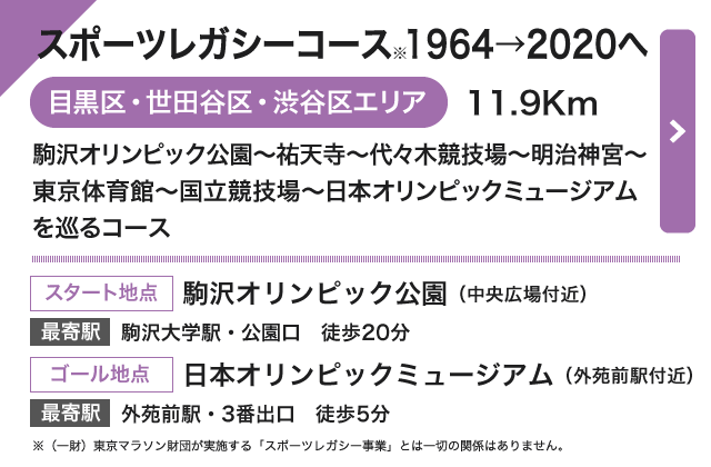 スポーツレガシーコース1964→2020へ(目黒区・世田谷区・渋谷区エリア)